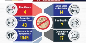 Uganda Registers 7 New Ebola Deaths