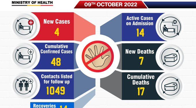 Uganda Registers 7 New Ebola Deaths