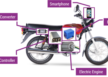 Revolutionizing e-mobility in Uganda: From e-Bicycle, e-Boda to e-Car 