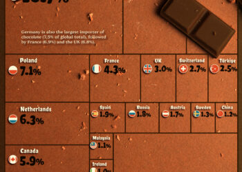 Ranked: The World’s Biggest Chocolate Exporters