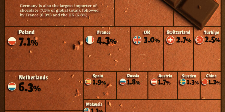 Ranked: The World’s Biggest Chocolate Exporters