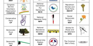 EC Releases Official Political Party Symbols, Warns Candidates Against Bribery