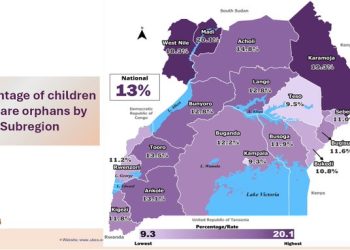Orphans Make Up 13% of Uganda’s Child Population, UBOS Report Reveals