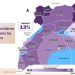 Orphans Make Up 13% of Uganda’s Child Population, UBOS Report Reveals