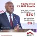 Equity Group Profit Jumps 55% to KSh75.5bn on Digital Growth and Regional Expansion