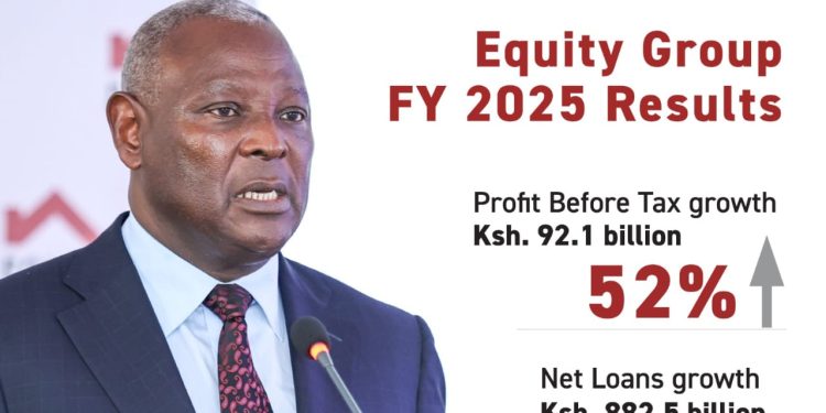 Equity Group Profit Jumps 55% to KSh75.5bn on Digital Growth and Regional Expansion