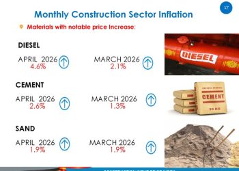 Inflation Rises Slightly to 3.2% as Fuel and Transport Costs Increase