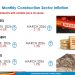 Inflation Rises Slightly to 3.2% as Fuel and Transport Costs Increase