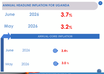 Inflation Rises to 3.7% in June as Fuel, Transport Costs Push Prices Up