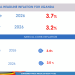 Inflation Rises to 3.7% in June as Fuel, Transport Costs Push Prices Up