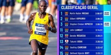 Uganda’s Martin Musau Wins Lisbon Marathon in Personal-Best Time